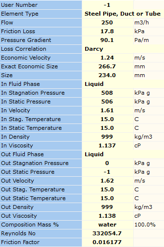 Figure 16. Calculated Results