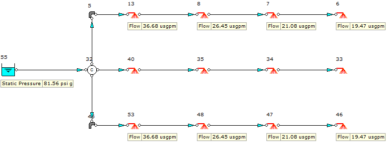 Figure 17. FluidFlow Model