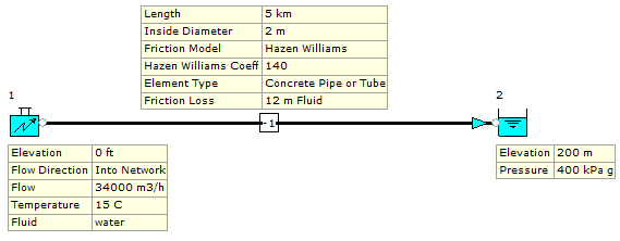 Figure 19. FluidFlow Model