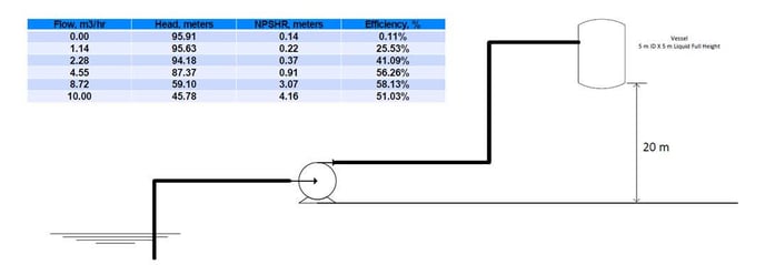 sketch and performance curve