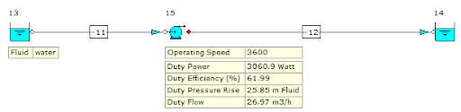 Figure 1: Pump Performance at 3600 RPM.