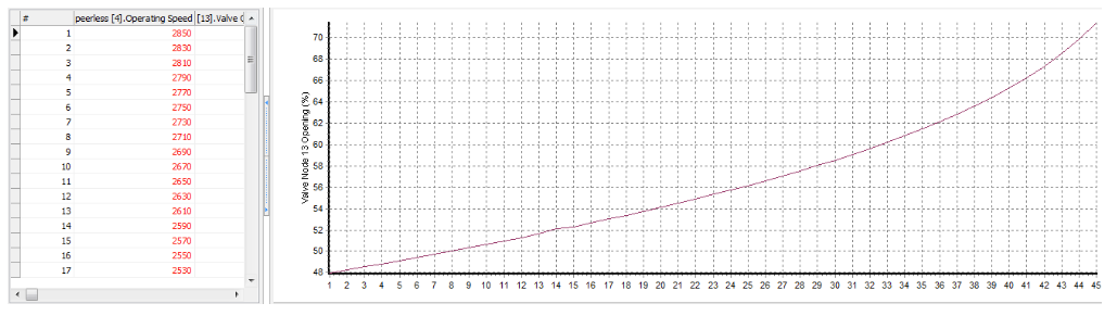 Valve 13 Performance Curve