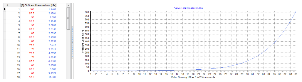 Valve Pressure Loss Chart Result (kPa)